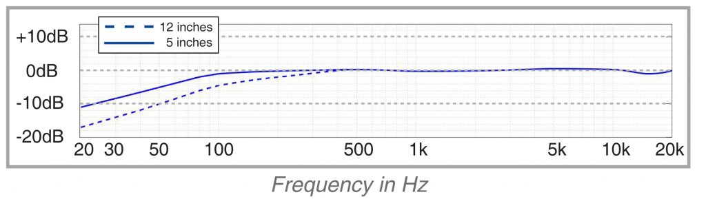 EARTHWORKS SR20 Frequency